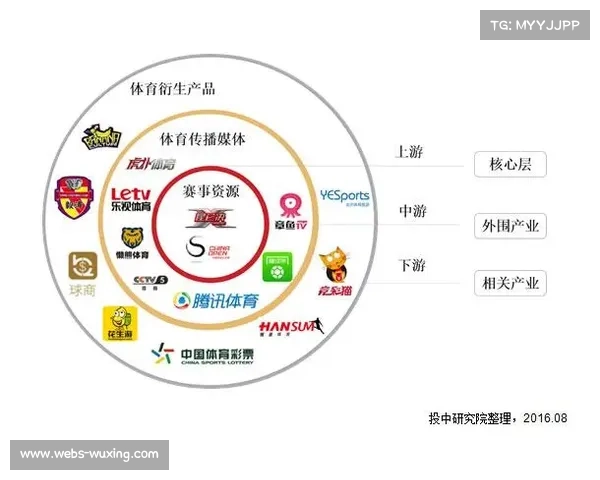 体育产业政策当前强化跨部门联动，形成综合治理合力